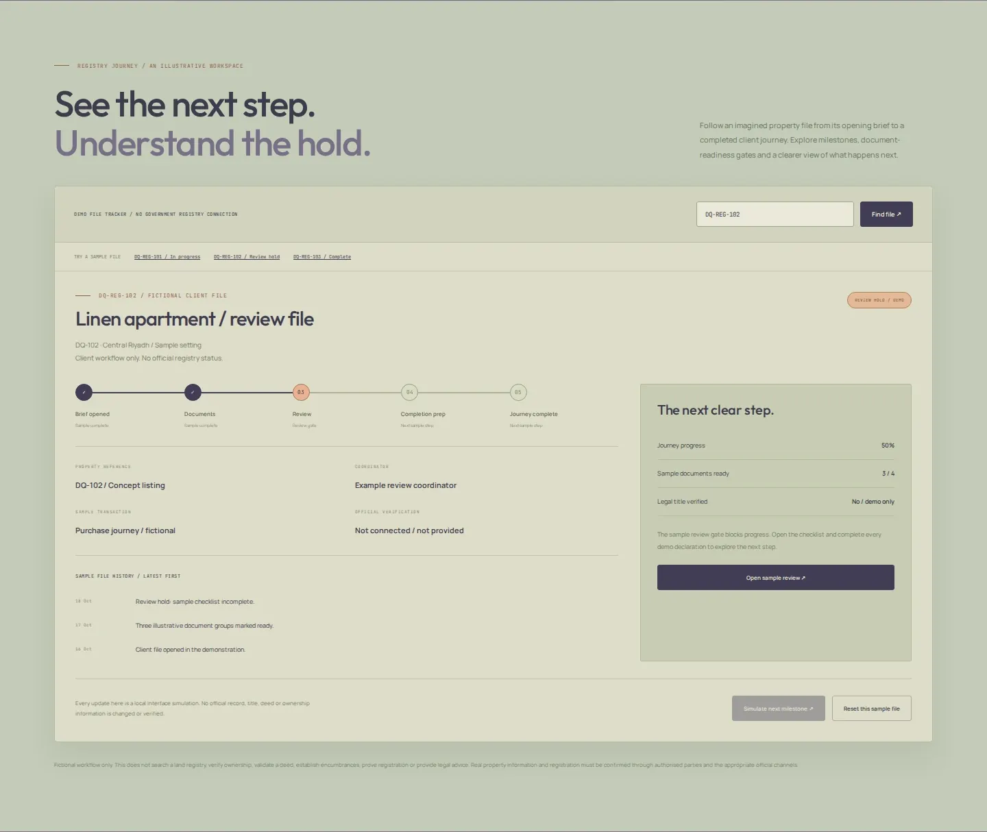 Real estate website template purchase journey tracker